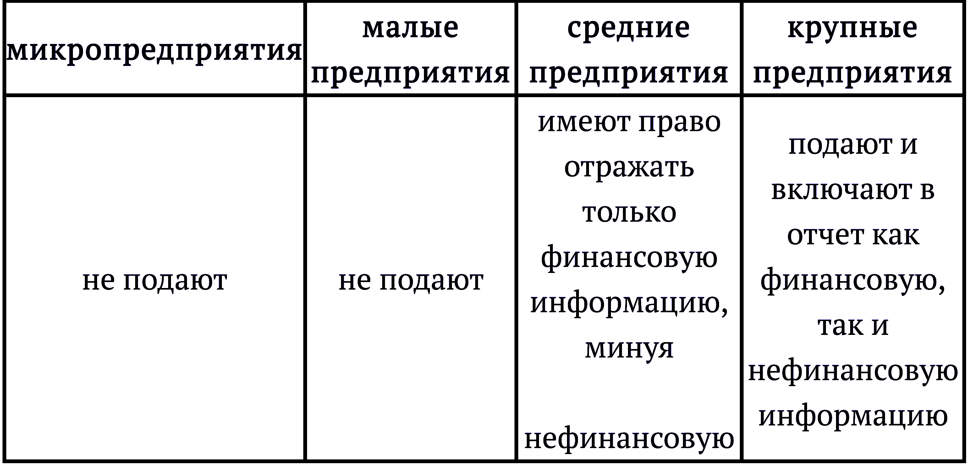 Отчет об управлении